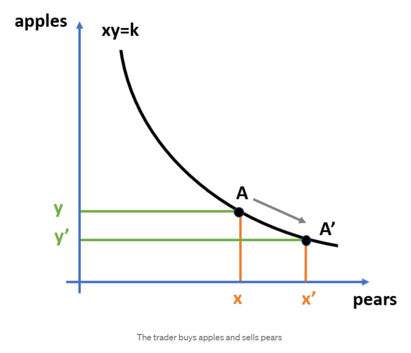 Features Chart