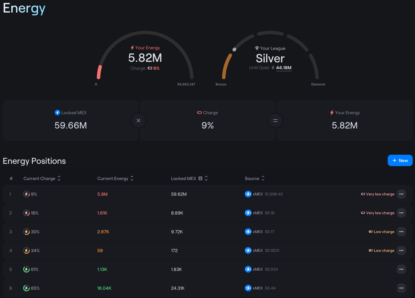 Energy Dashboard